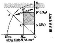 永磁吸盘使用方法,电控永磁吸盘工作原理