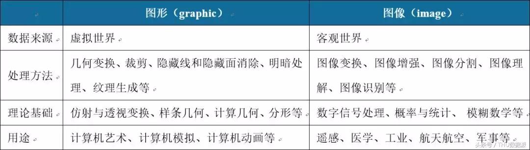 计算机图形学报告,计算机图形学电子工业出版社pdf
