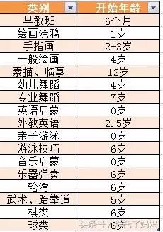 早教兴趣班,早教班主题课程推荐