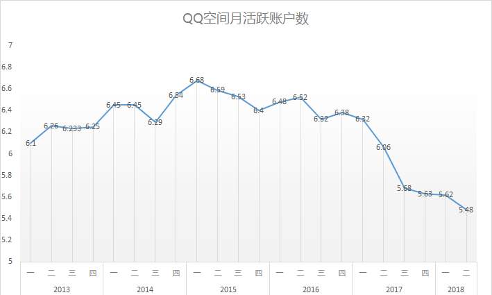 qq成了摆设再也回不去了,qq从巅峰到没落