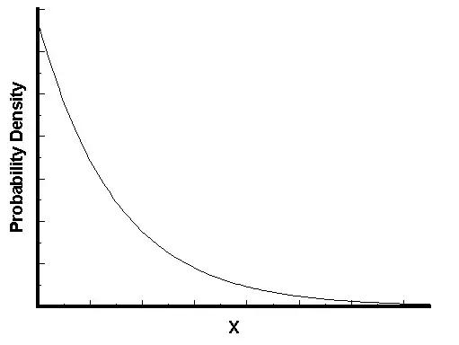 如何理解泊松分布公式,指数分布和泊松分布公式