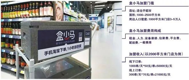盒小马加盟,加入盒马条件