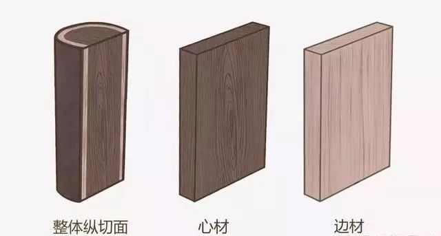家具板材木材怎么选,家具的板材分为哪几种木材