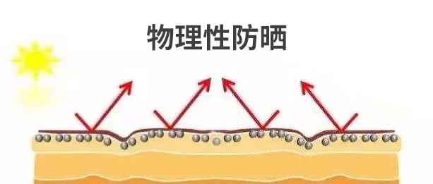 化妆品小知识第三弹化学防晒剂,防晒化妆品科普知识