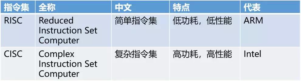 arm的前身,arm起源史视频