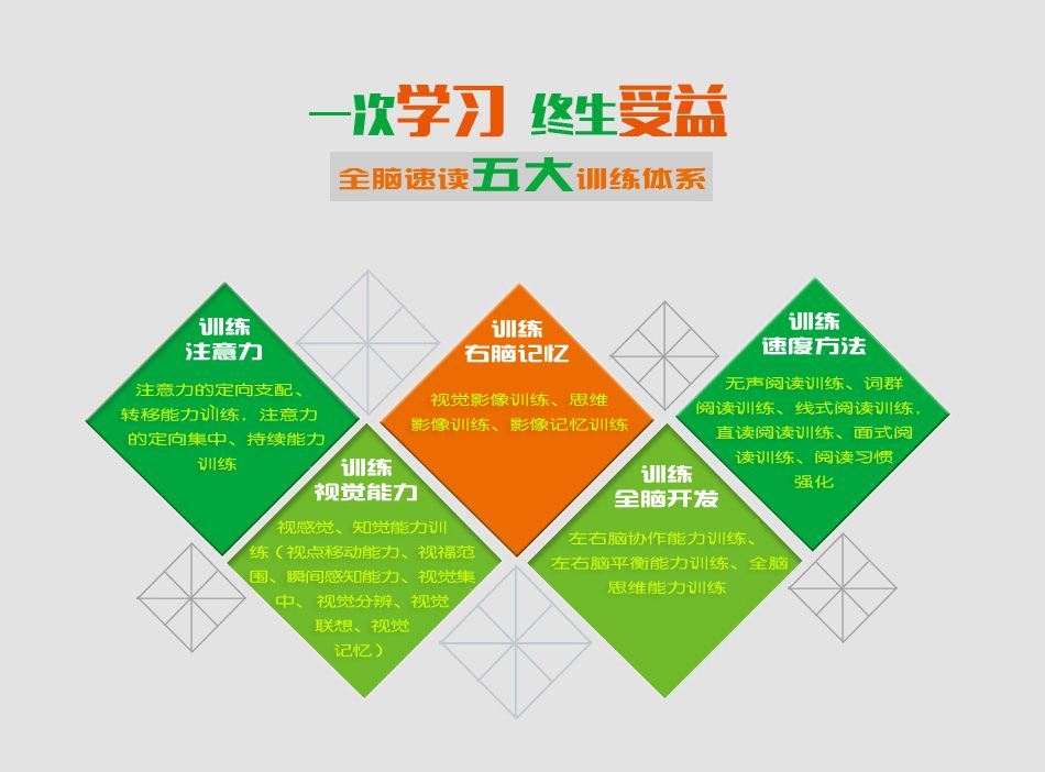 孩子学习速读优缺点,速读速记对孩子有帮助吗