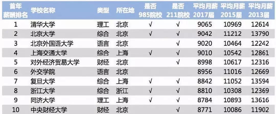 比房价更可怕的房租,比高房价更可怕的是连房都租不起