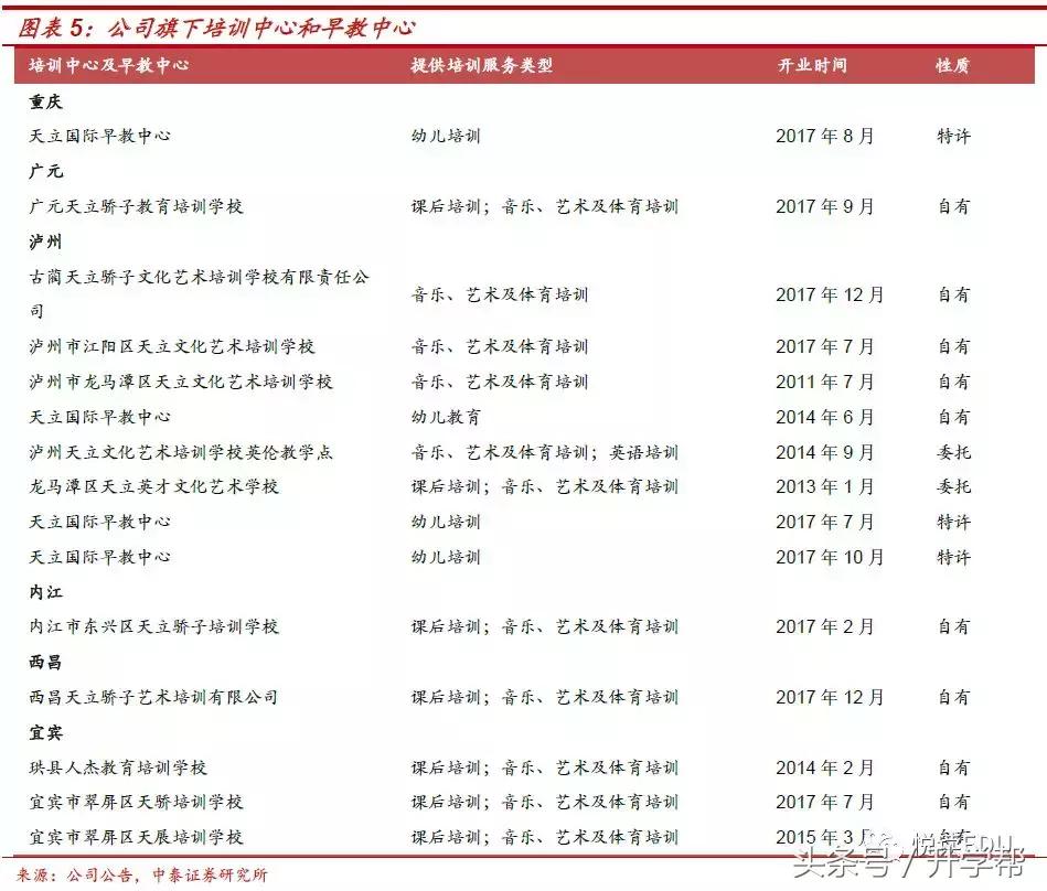 天立教育hk01773,天立教育深圳校区