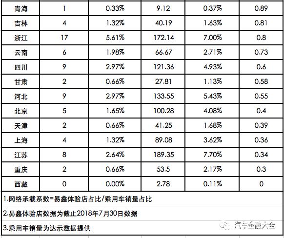 汽车新零售易鑫,易鑫淘车体验店现状