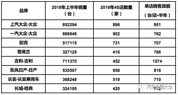 汽车新零售易鑫,易鑫淘车体验店现状