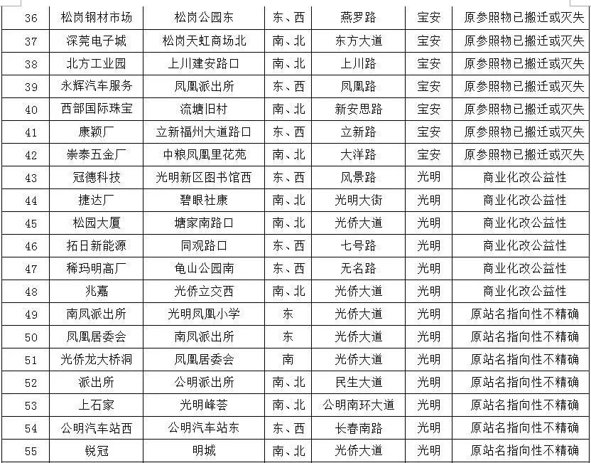 深圳失去了就会爱上的城市,深圳现状是什么