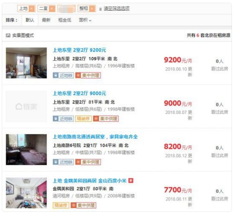 2018夏天扎心之问：追不上房价的你能追上房租吗？