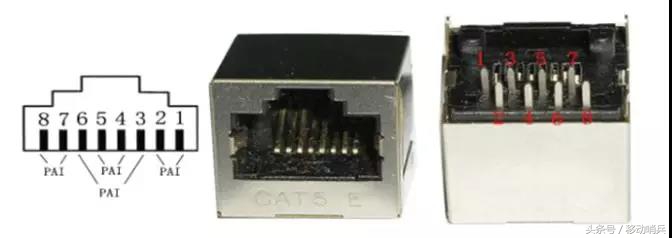 睿易百兆poe交换机和千兆poe交换机,poe供电用网络哪几芯