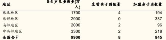 空降的生育基金，早教行业的投资逻辑何在？