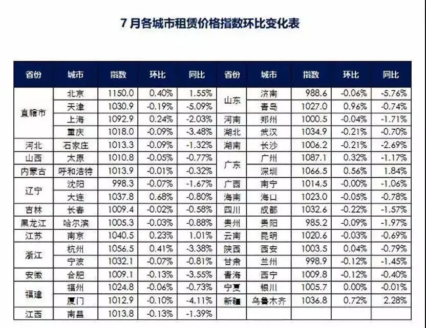 比房价更可怕的房租,比高房价更可怕的是连房都租不起