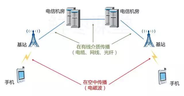 最全的5g解读,史上最强5g