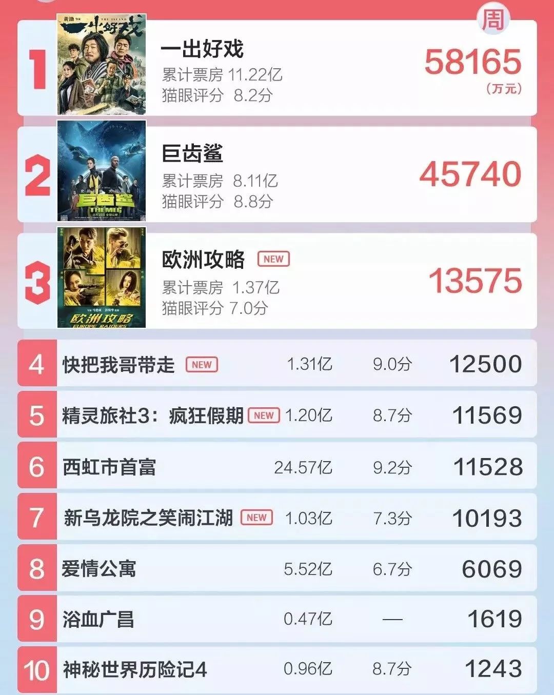 话娱琅琊榜｜Top1：美团点评计划9月21日正式上市，价格区间为400-600亿美元；移动社交平台“游友电竞”获经纬中国投资