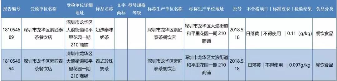 你还在跟风追网红奶茶么，小心“日落黄”引发慢性中毒