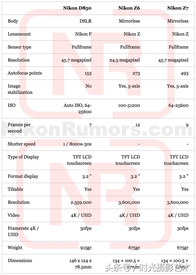 尼康z6和尼康z7相机哪个值得买,尼康最好的三款相机尼康z6
