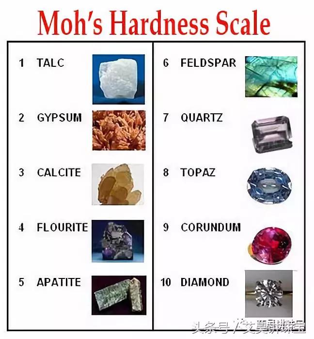 教你一招如何鉴定钻石真假,鉴定钻石真假的方法有哪几种