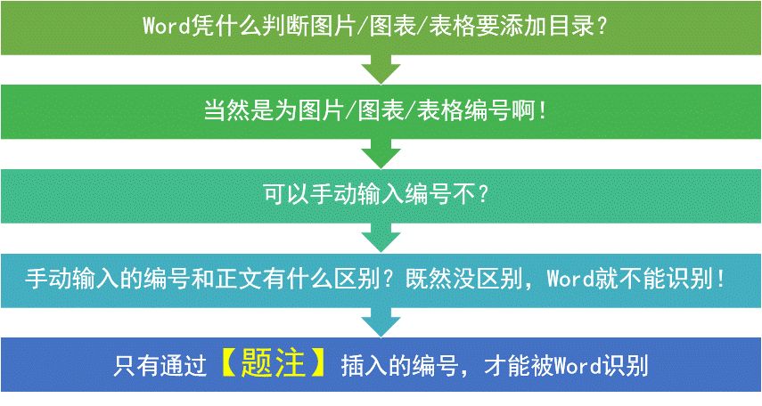 word技巧讲解目录,word技巧大全目录