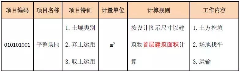 土石方全过程造价咨询收费,土石方计价要点