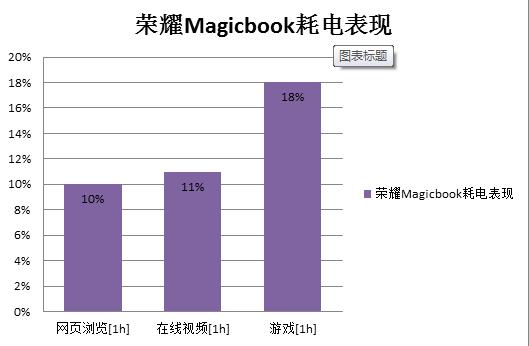 光荣magicbookx16战斗版基础办公,光荣magicbook150
