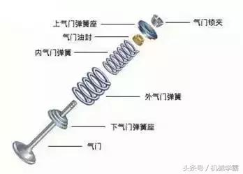 发动机工作原理演示文稿,发动机工作原理动图讲解