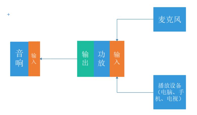 家庭室内设置ktv,家庭影院加ktv配置方案