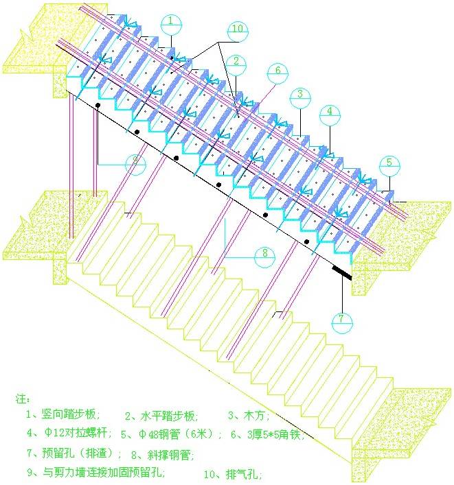 建筑模板质量通病,楼层模板钢筋质量通病