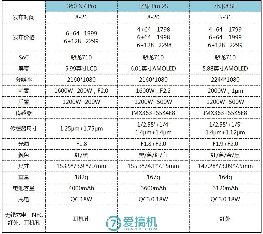 坚果pro2s现在还值得入手吗,坚果pro2s现在值得买么