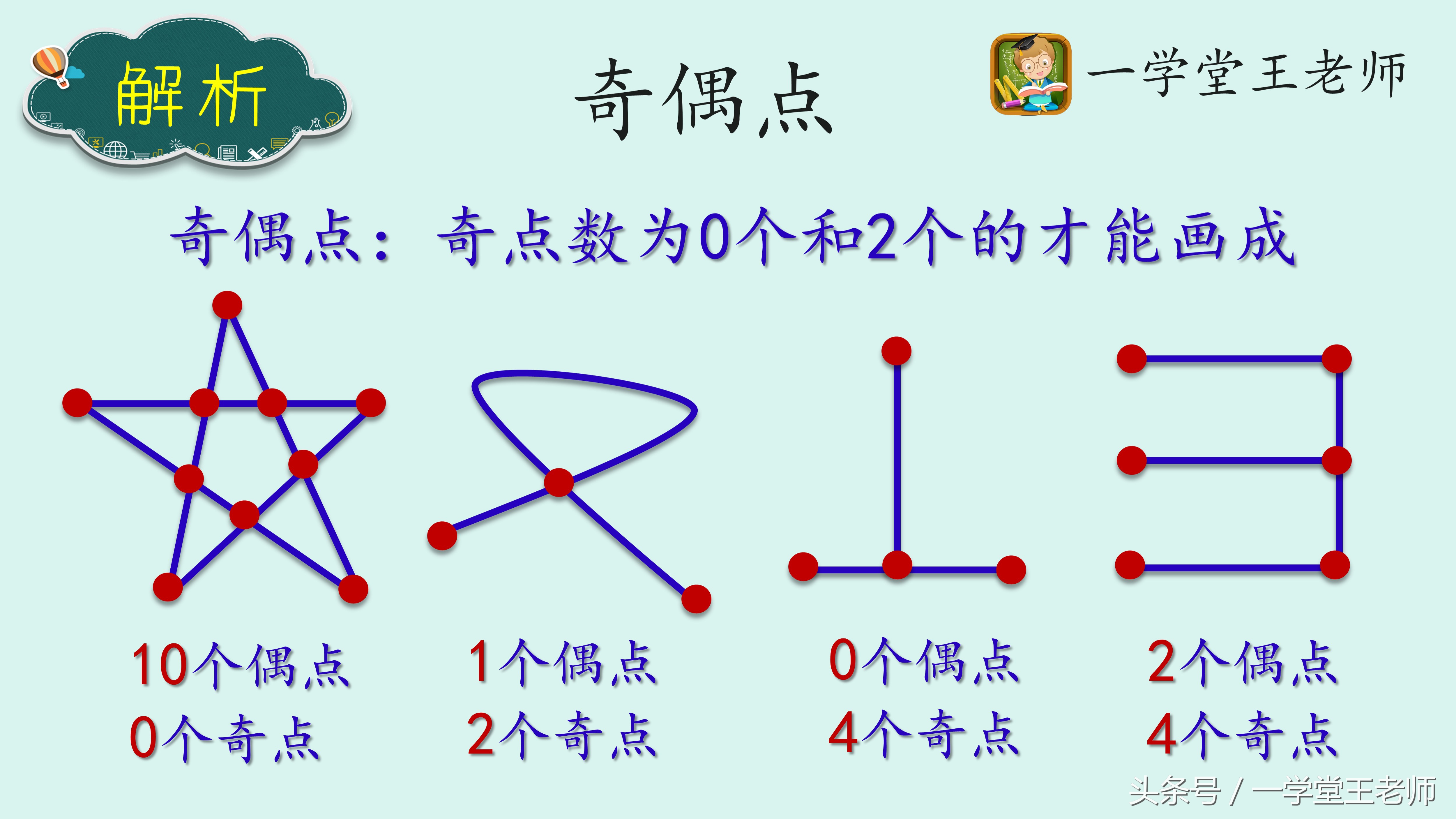 数学趣味小知识100条游戏推荐,12个趣味数学小游戏