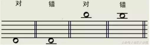 五线谱速读训练,五线谱速读怎么读