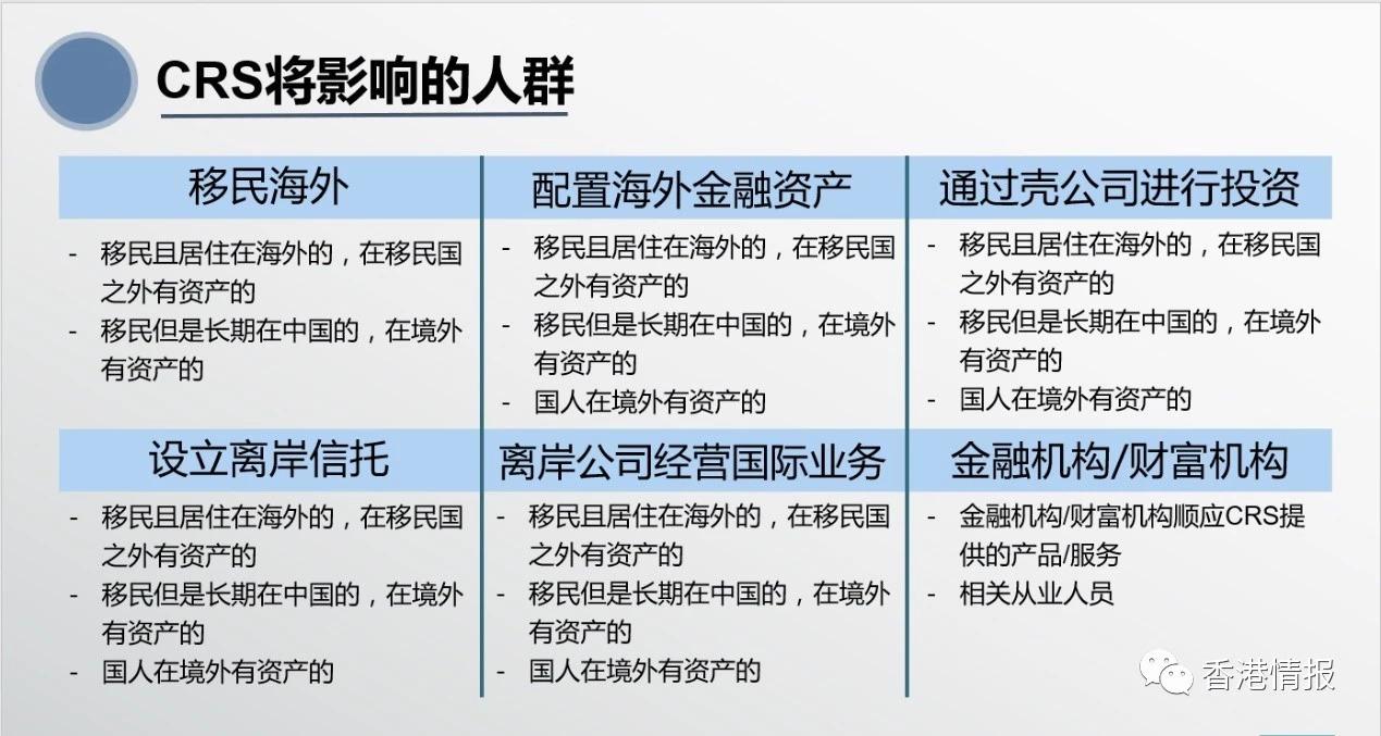 crs与高净值客户的财富配置,crs正式来袭高净值人群应该怎么办