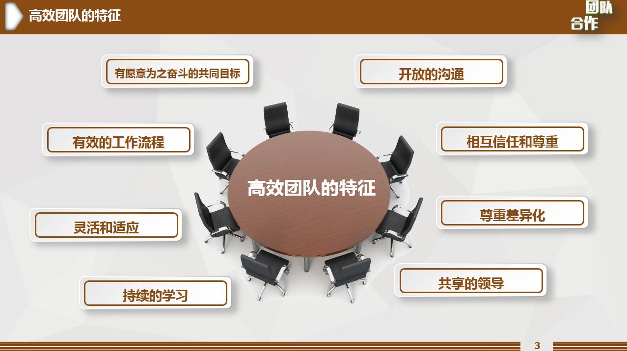 员工管理技巧培训ppt模板,团队管理培训ppt课件