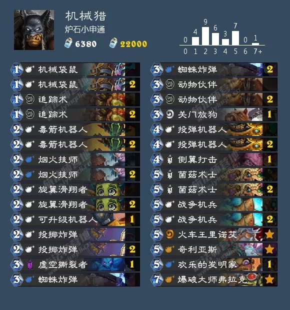 炉石传说砰砰计划萨满卡组推荐,炉石传说砰砰计划骑士卡组推荐