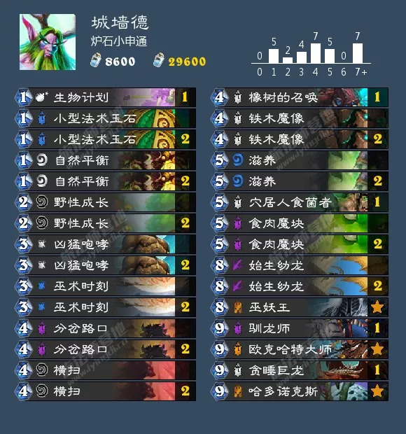 炉石传说砰砰计划萨满卡组推荐,炉石传说砰砰计划骑士卡组推荐