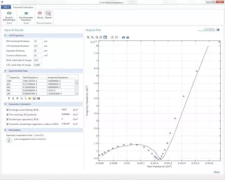 锂电池阻抗介绍,锂电池实验数据分析