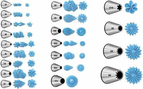 新手常用的裱花嘴,裱花嘴最全有多少种