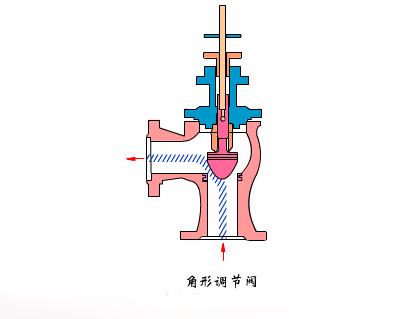 dbb阀门原理动画,阀门的类型结构工作原理动画视频
