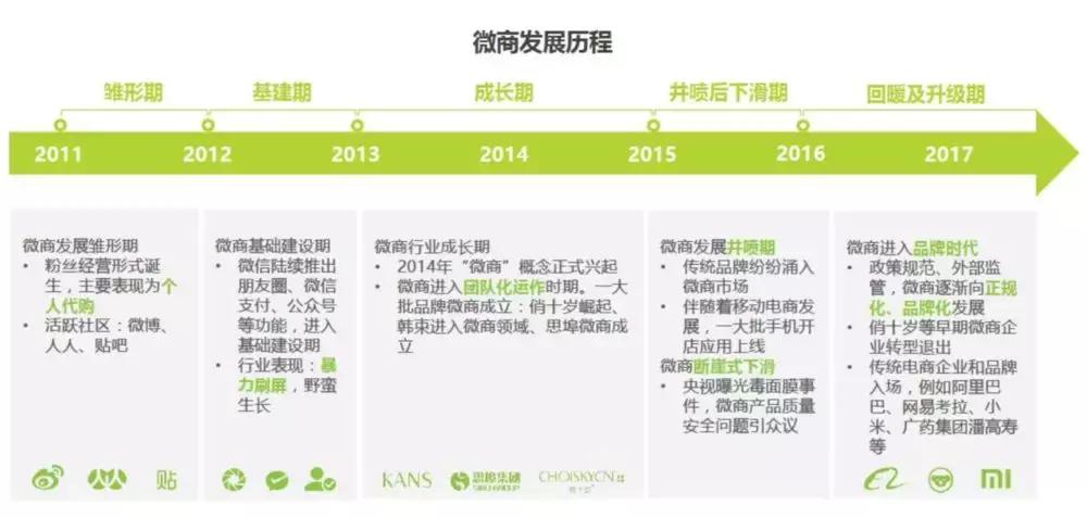 小程序会成为下一个风口,小程序是未来最大风口