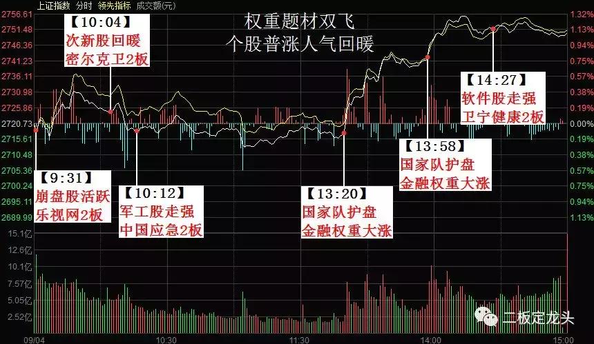 旗帜鲜明：崩盘股爆炒不是春天来了，而是集体高潮毕业照！