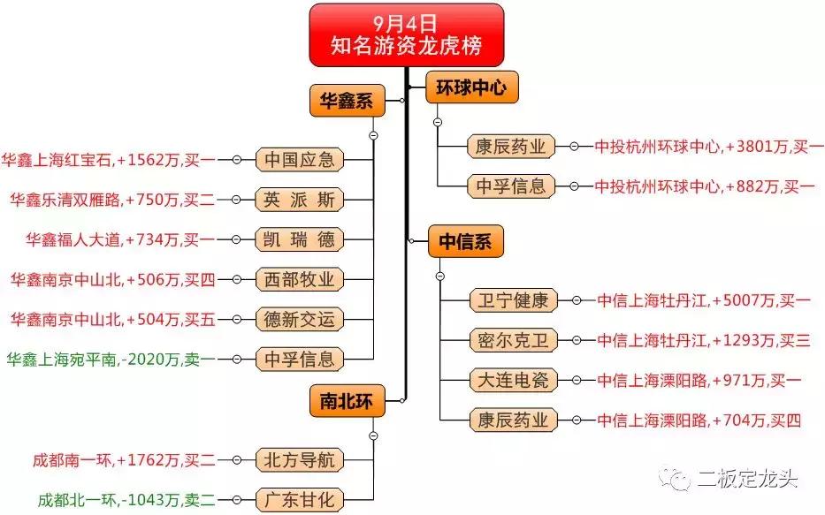 旗帜鲜明：崩盘股爆炒不是春天来了，而是集体高潮毕业照！