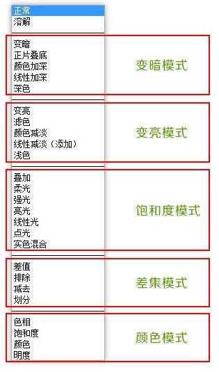 photoshop入门基础知识框架,在photoshop中如何找到混合模式