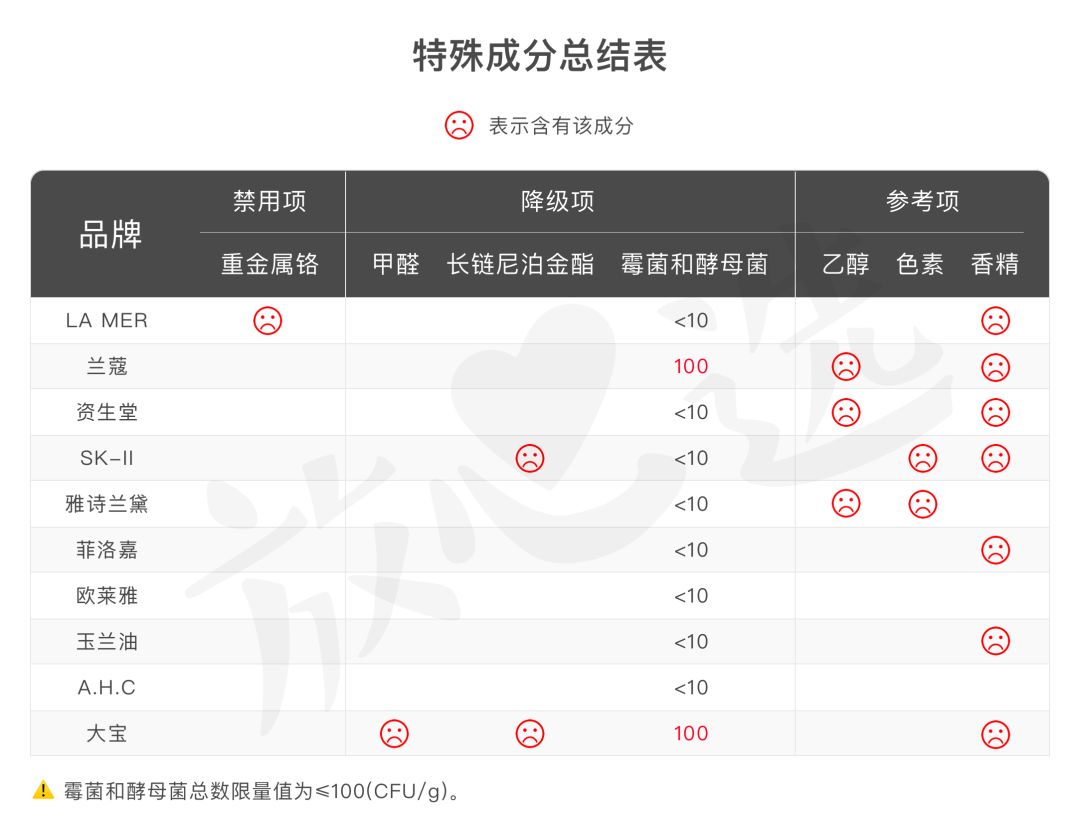 lamer眼霜和sk2,40-50眼霜测评