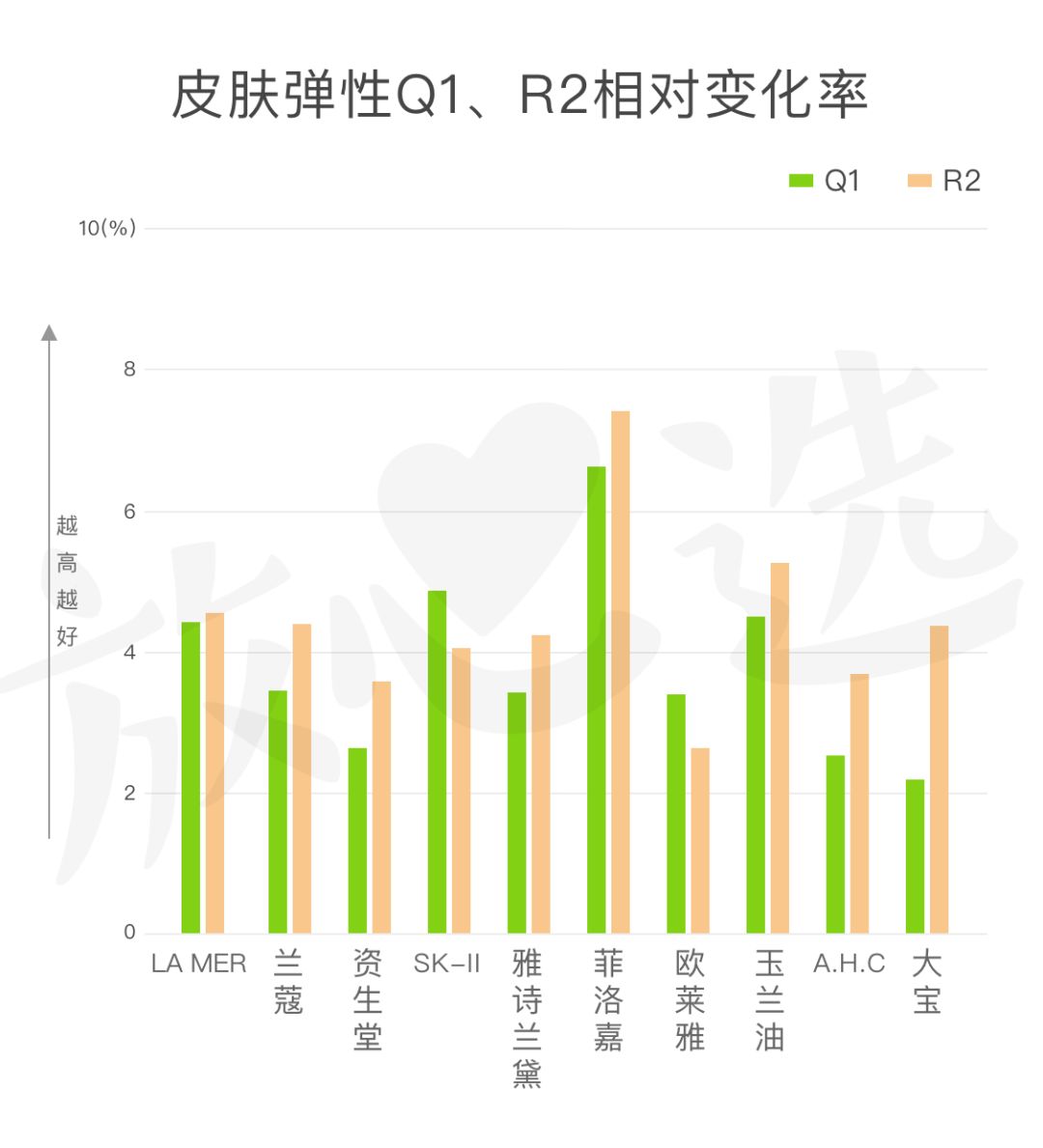 lamer眼霜和sk2,40-50眼霜测评