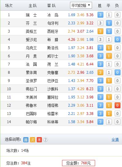 足彩18113期胜负彩：上期8个过滤条件全对