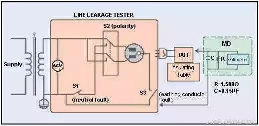 交流耐压试验与交流泄漏电流试验,泄漏电流和交流耐压是一样的吗