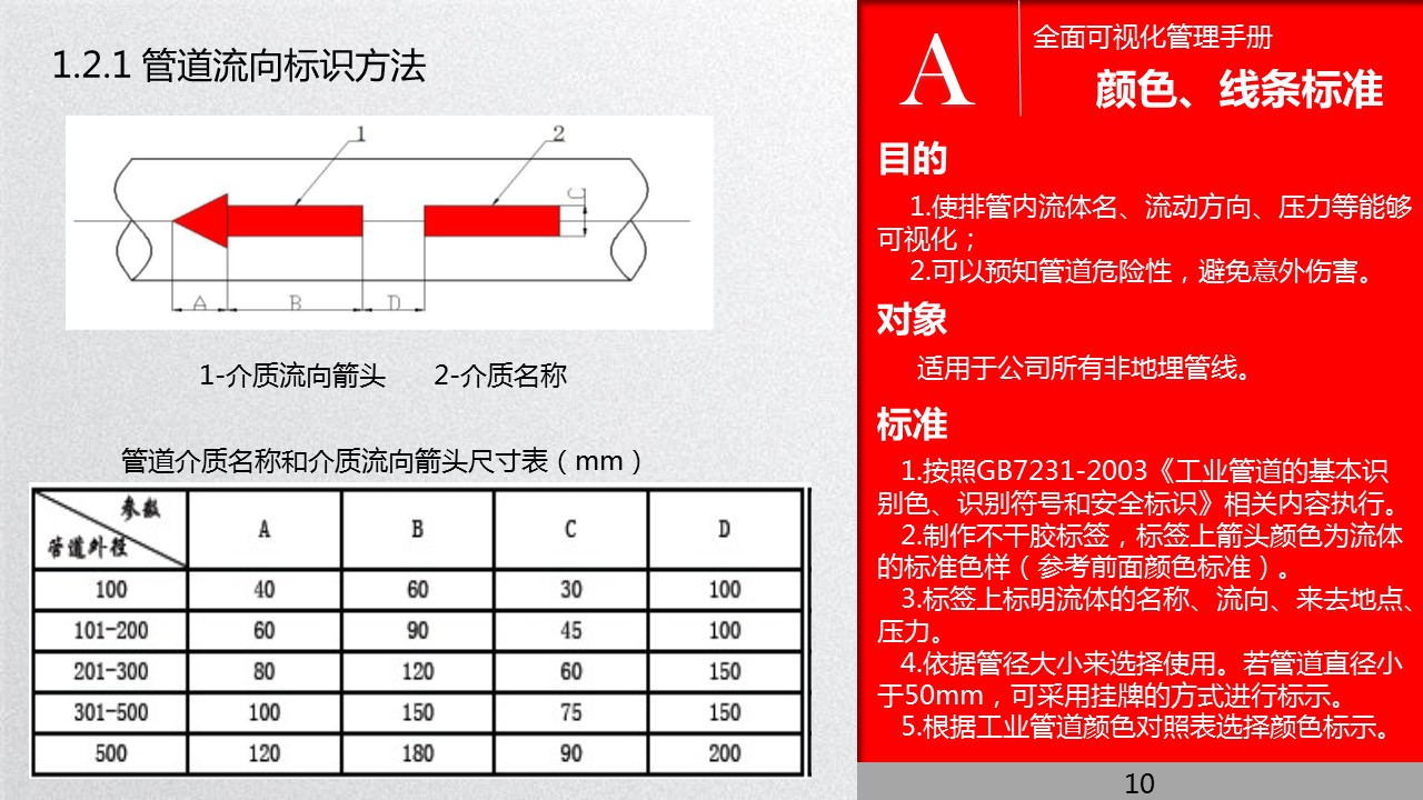 全面管理系统,可视化管理的步骤和方法