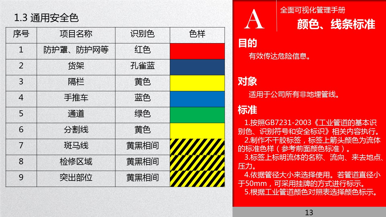 全面管理系统,可视化管理的步骤和方法